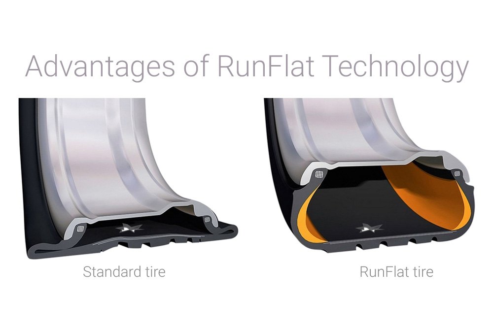 Run flat. Ранфлет резина. RUNFLAT что это на шинах. Ранфлет в разрезе. Технология RUNFLAT В шинах что это.